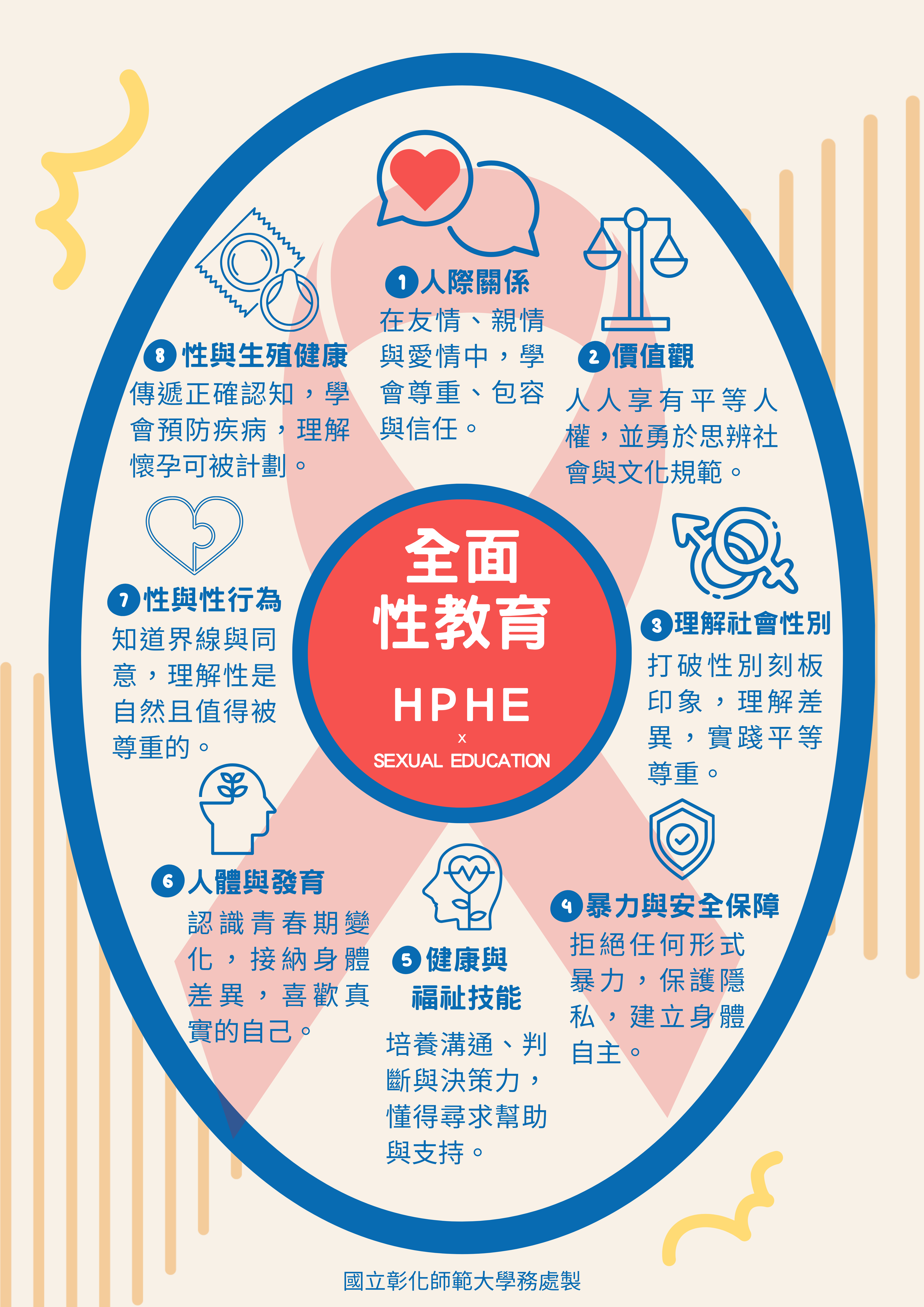 愛滋3